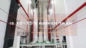 三元電池的容量比標(biāo)準(zhǔn)規(guī)格的鋼殼電池高