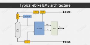 圖1.-典型的ebike BMS架構