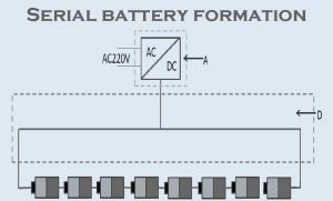 串行電池組